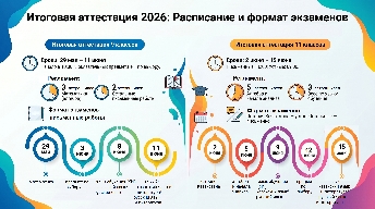 Итоговая аттестация 2026