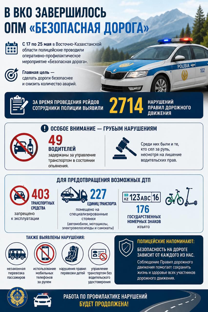 В ВКО завершился ОПМ «Безопасная дорога»