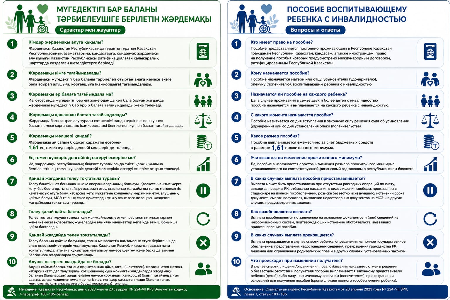 Вопросы - ответы
