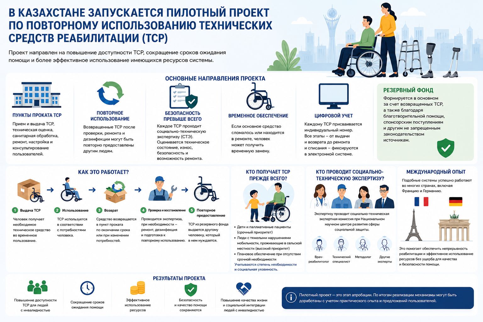 В Казахстане запускают пилотный проект по повторному использованию ТСР