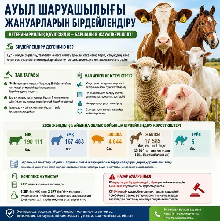 О порядке идентификации сельскохозяйственных животных