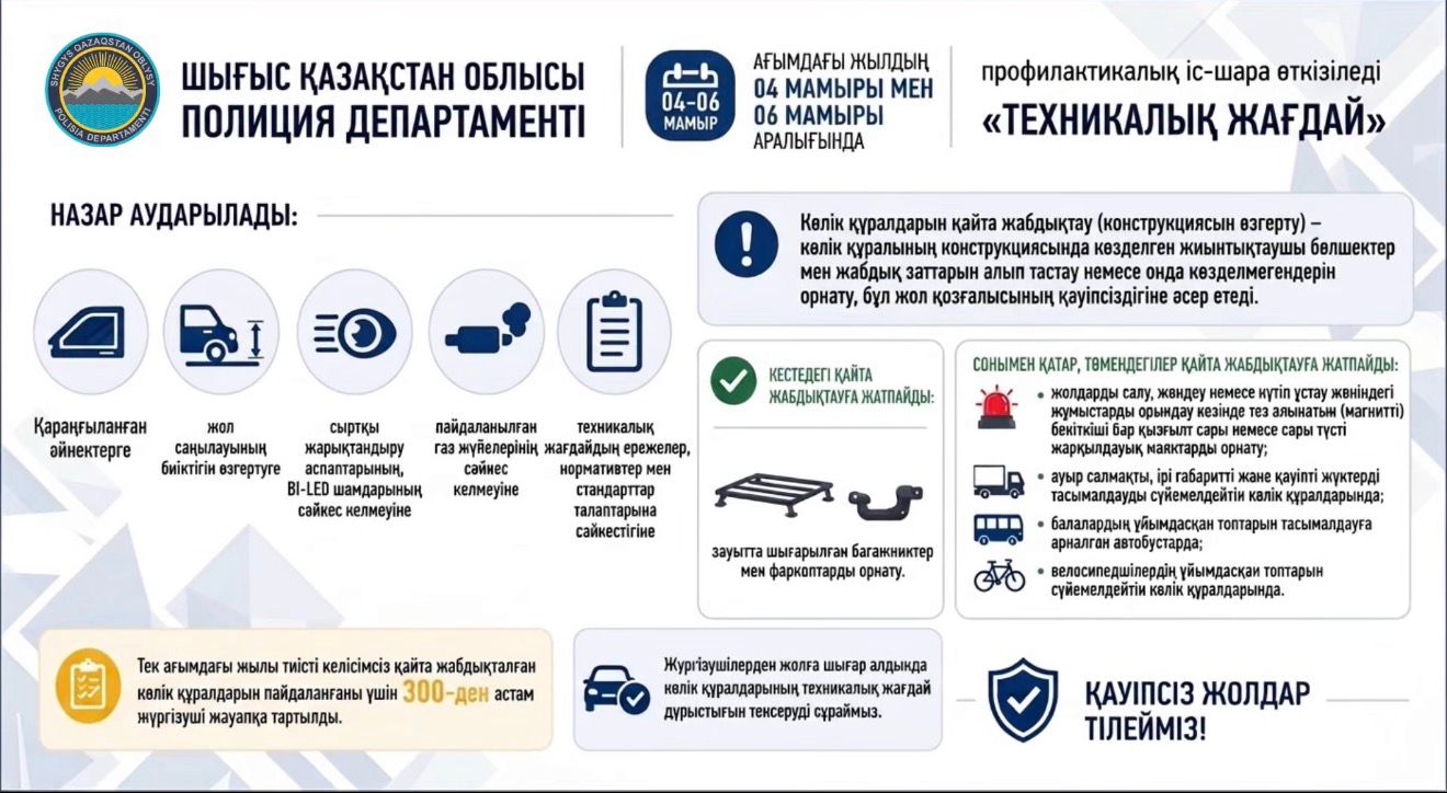 ШҚО-да «Техникалық жағдай» профилактикалық іс-шарасы өтуде