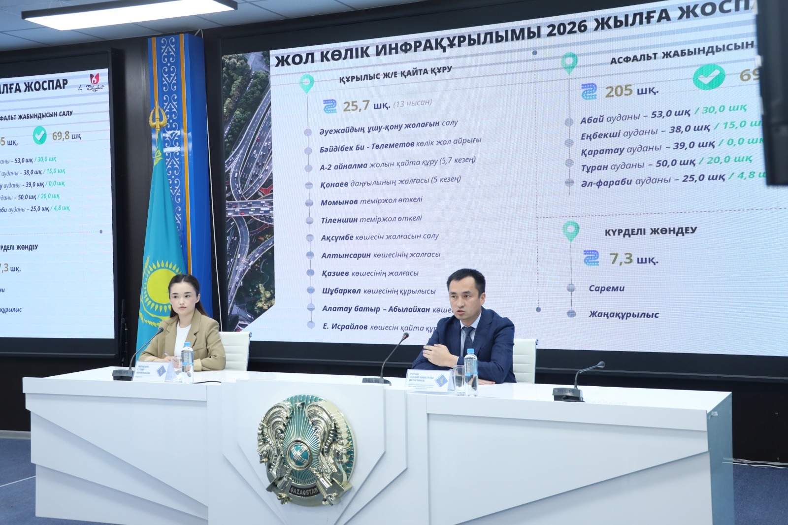 ШЫМКЕНТТЕ ЖОЛ ИНФРАҚҰРЫЛЫМЫ ҚАРҚЫНДЫ ДАМЫП КЕЛЕДІ