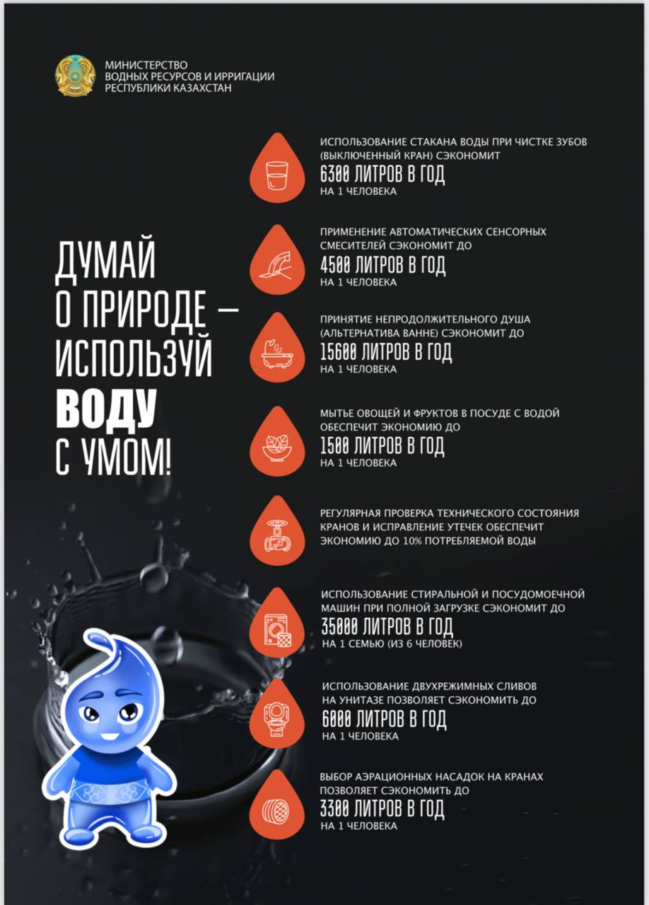 Думай о природе — используй воду с умом!