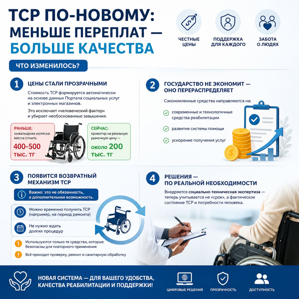 ♿️ ТСР жаңа форматта: артық шығын аз — сапа жоғары