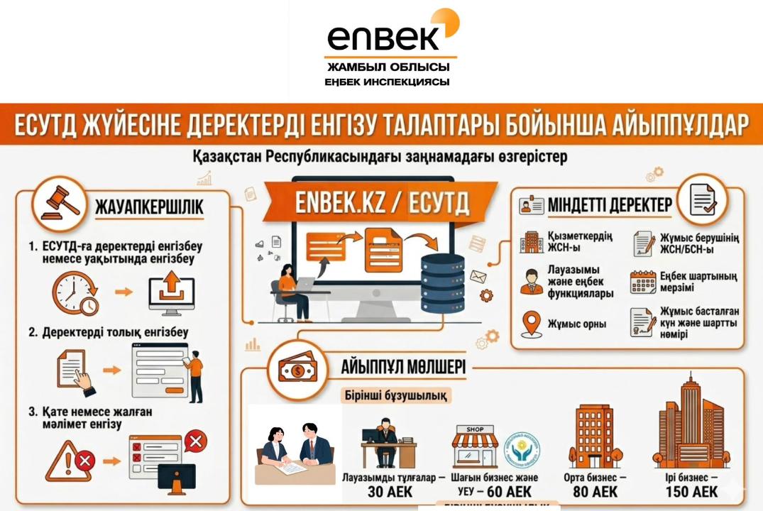 ЕКЕБЖ жүйесіне деректерді енгізу талаптары бойынша айыппұлдар