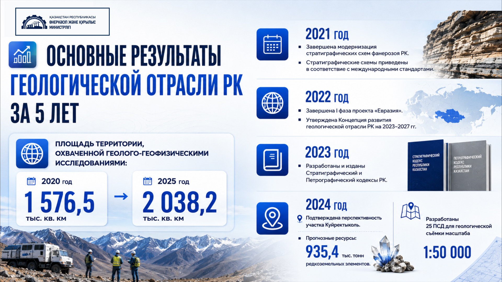 Повышение уровня геологической изученности территории Казахстана: основные результаты работы за 5 лет