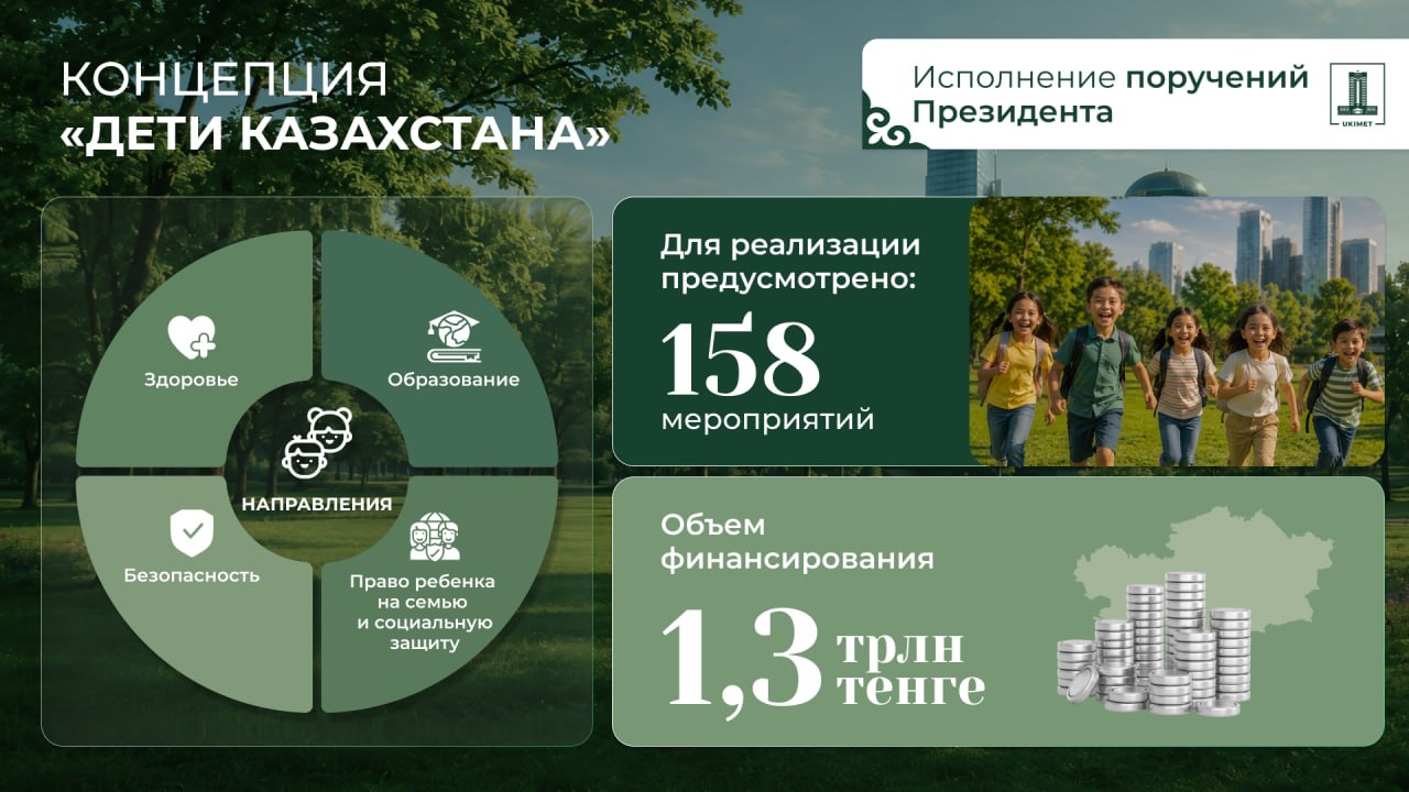 День защиты детей: как в Казахстане реализуются поручения Президента по поддержке детства