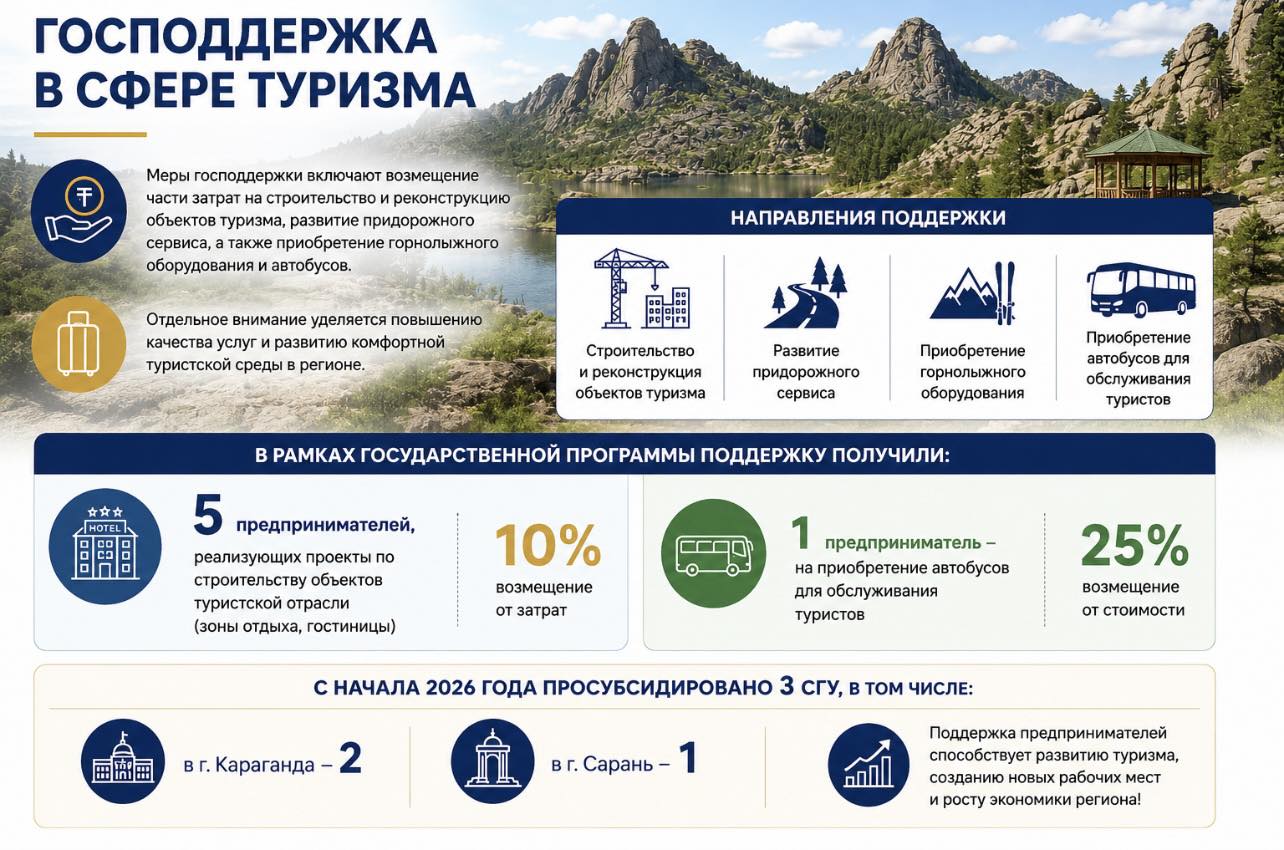 Государственная поддержка в сфере туризма